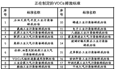 有機(jī)廢氣凈化處理,有機(jī)廢氣治理